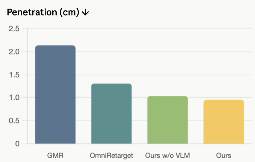Penetration (cm)