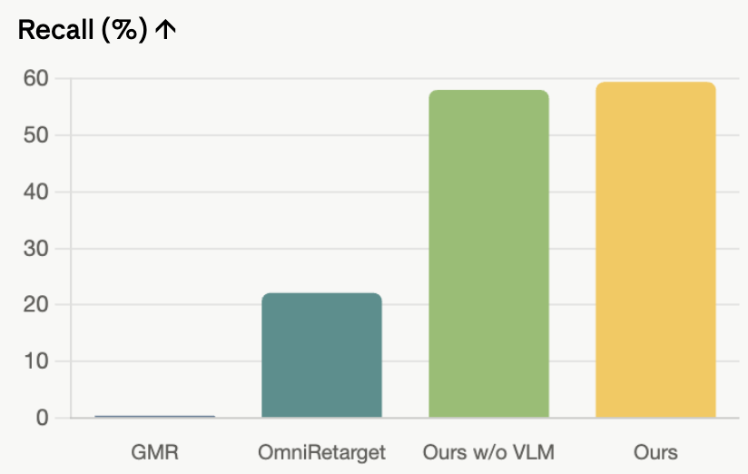 Contact recall (%)